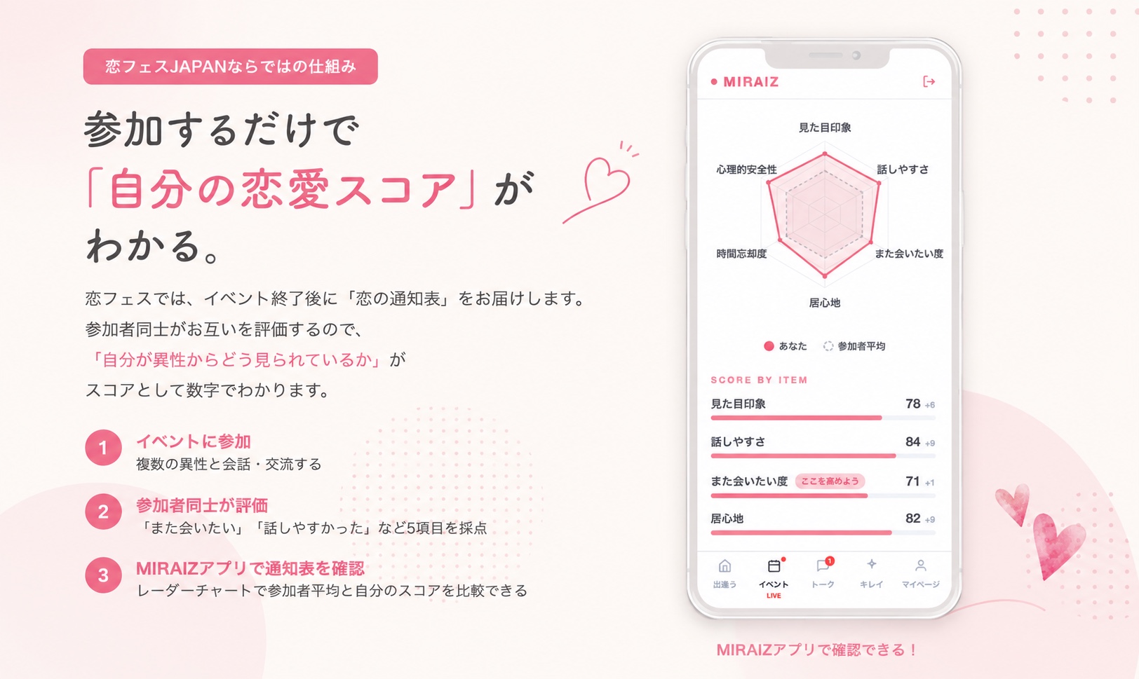 MIRAIZアプリ 恋の通知表画面